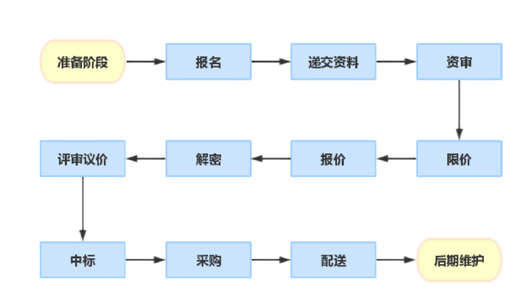 医疗器械为什么要挂网医械江湖｜一百零八件之“及时雨”挂网_https://www.jmylbn.com_新闻资讯_第7张
