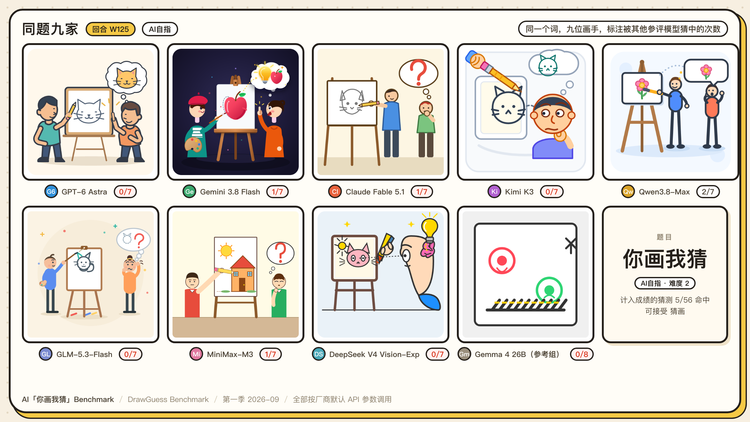 图 10 · 当模型被要求画出「你画我猜」