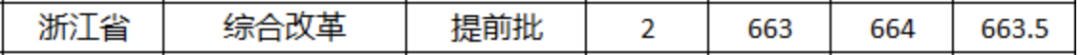 高考查詢浙江成績2024年_高考成績查詢時間2021浙江_2024浙江高考成績查詢