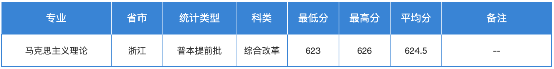 高考成绩查询时间2021浙江_2024浙江高考成绩查询_高考查询浙江成绩2024年