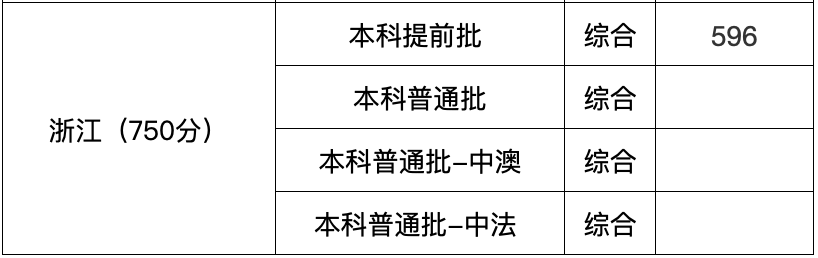 高考成绩查询时间2021浙江_高考查询浙江成绩2024年_2024浙江高考成绩查询