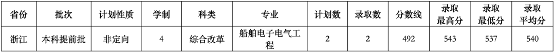 高考查詢浙江成績2024年_高考成績查詢時間2021浙江_2024浙江高考成績查詢