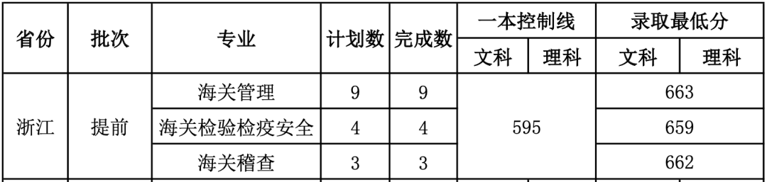 2024浙江高考成績查詢_高考成績查詢時間2021浙江_高考查詢浙江成績2024年