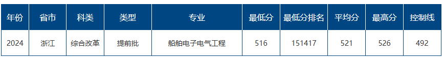 高考成績查詢時間2021浙江_2024浙江高考成績查詢_高考查詢浙江成績2024年