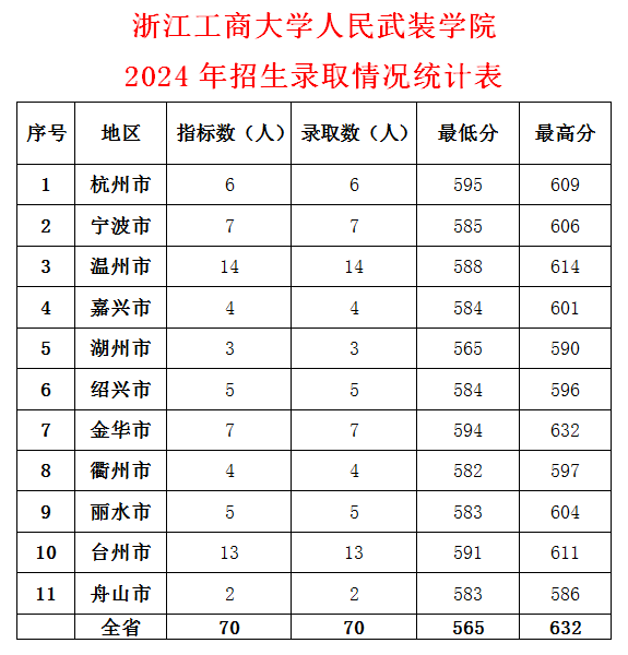 高考成績查詢時間2021浙江_2024浙江高考成績查詢_高考查詢浙江成績2024年