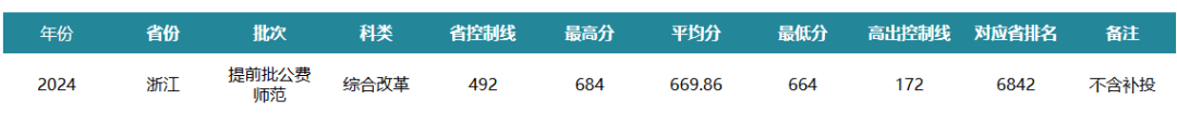 高考成绩查询时间2021浙江_高考查询浙江成绩2024年_2024浙江高考成绩查询