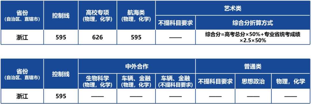 高考查詢浙江成績2024年_高考成績查詢時間2021浙江_2024浙江高考成績查詢