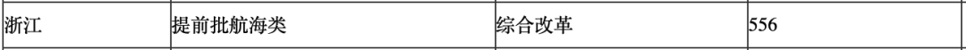 高考查询浙江成绩2024年_高考成绩查询时间2021浙江_2024浙江高考成绩查询