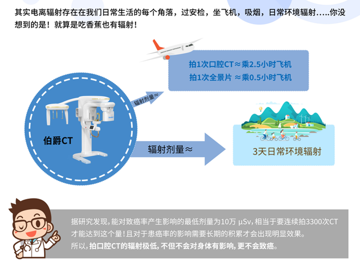 口腔ct怎么拍摄【专科天地】没有口腔CT，你根本不会想到自己的牙齿长得多“奇葩”！_https://www.jmylbn.com_新闻资讯_第13张
