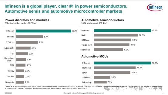 2024全球功率半导体排名：比亚迪首进前十！