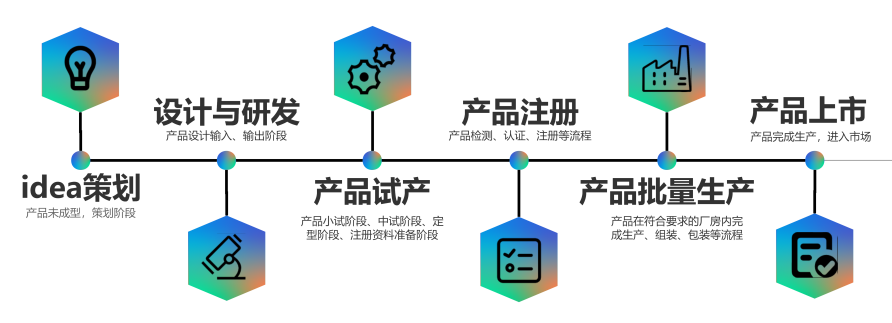 深圳医疗展什么时候【分会动态】2025深圳医疗器械供应链生态展招展中!!_https://www.jmylbn.com_新闻资讯_第24张