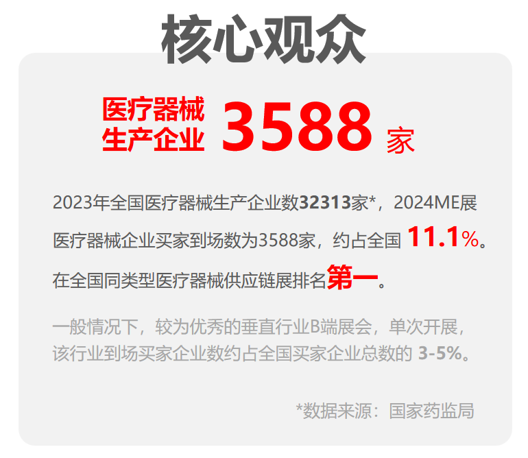 深圳医疗展什么时候【分会动态】2025深圳医疗器械供应链生态展招展中!!_https://www.jmylbn.com_新闻资讯_第18张
