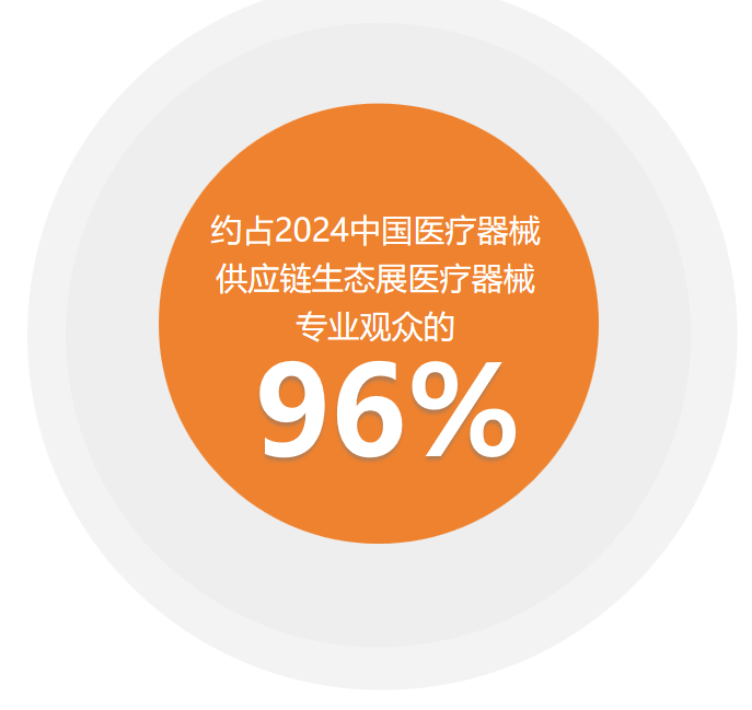 深圳医疗展什么时候【分会动态】2025深圳医疗器械供应链生态展招展中!!_https://www.jmylbn.com_新闻资讯_第21张