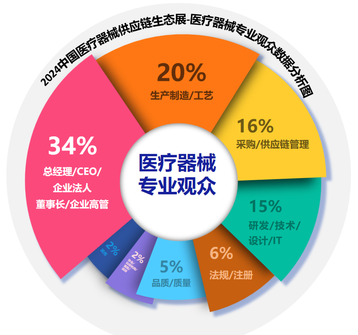 深圳医疗展什么时候【分会动态】2025深圳医疗器械供应链生态展招展中!!_https://www.jmylbn.com_新闻资讯_第19张