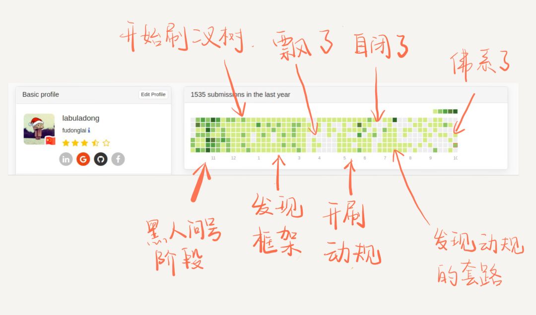 数据结构和算法学习指南