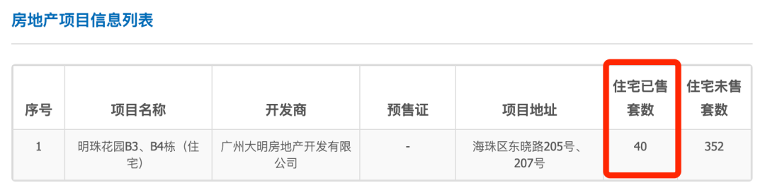 仅售4字头！海珠这2个新盘，地段很好，值得买！