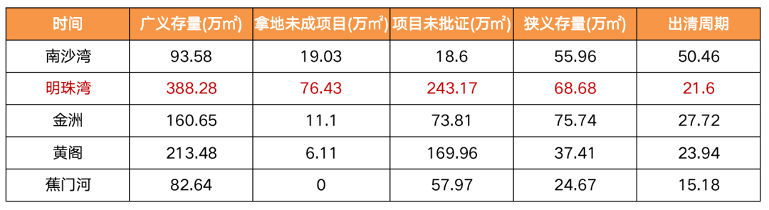 2.5万/平？横沥岛在售楼盘价格一览