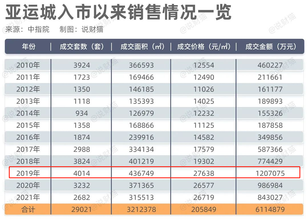 碧桂园正式退出广州亚运城项目，中海全面接盘！