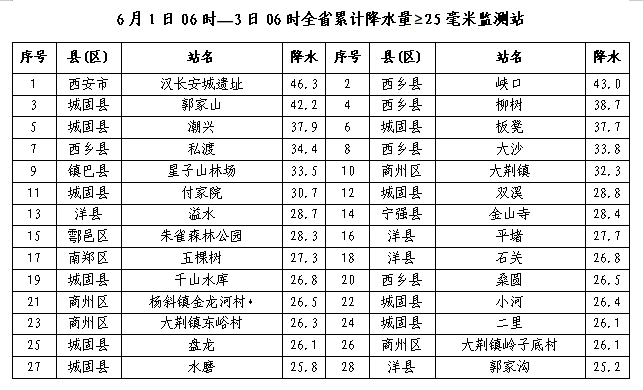 资讯