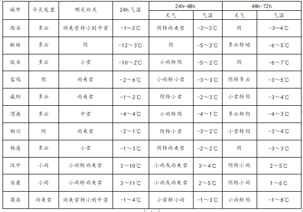 陕西资讯