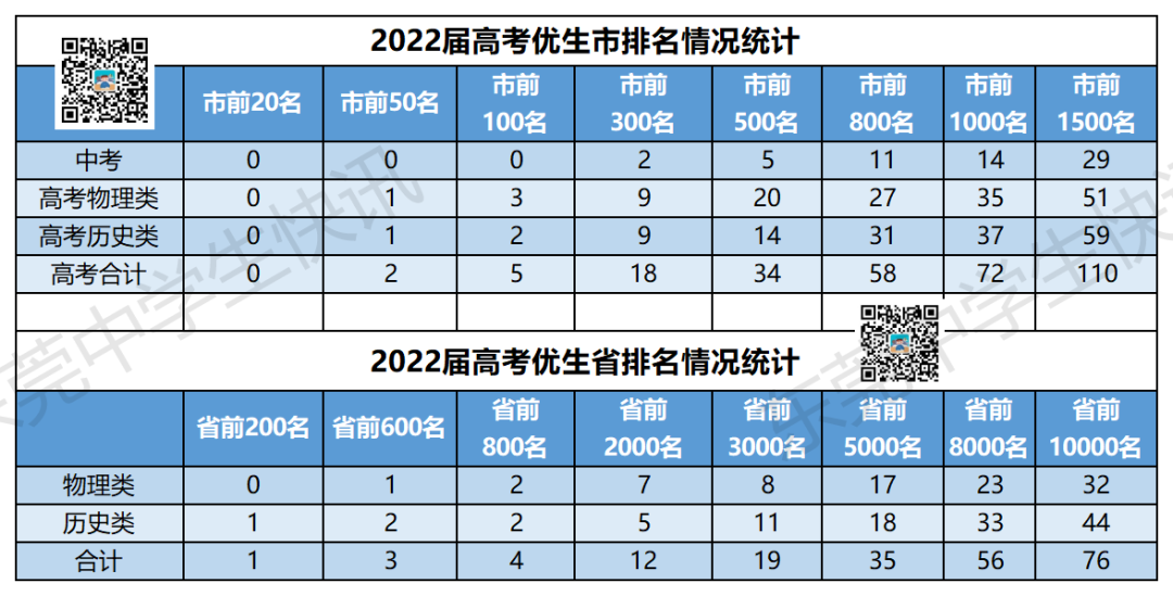 东莞韩语学校_东莞韩语_东莞韩语暑假班