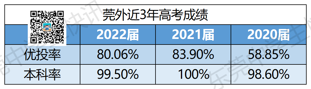 东莞韩语学校_东莞韩语_东莞韩语暑假班