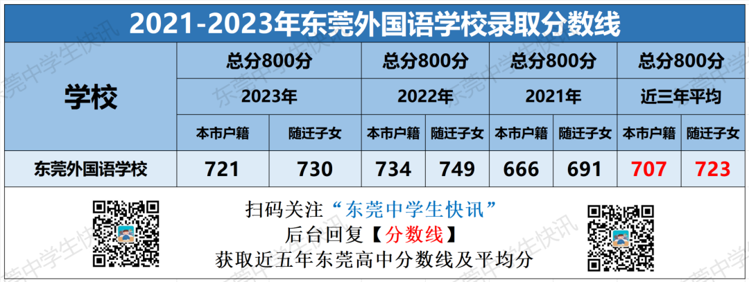 东莞韩语暑假班_东莞韩语学校_东莞韩语