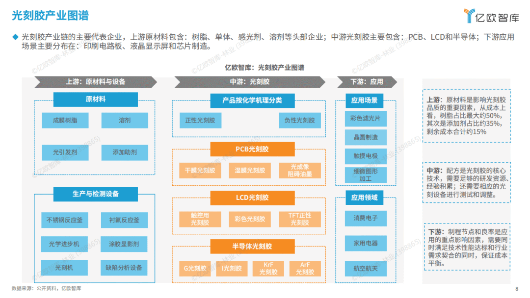 光刻胶产业链.png