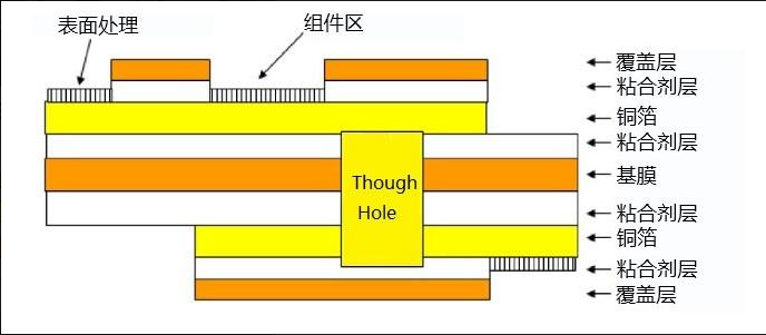 FPC 分层结构原理图（讲解特种膜作用）.png