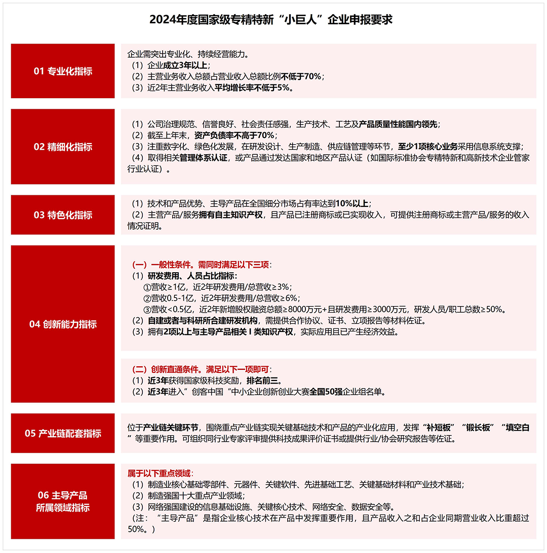 备战2025！从2024年专精特新“小巨人”发展报告看明年申报策略