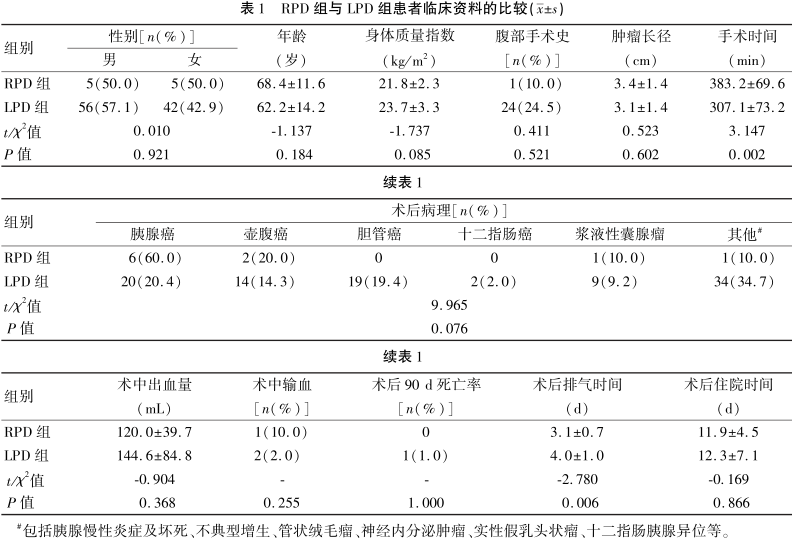 为什么叫哈巴狗钳达芬奇机器人在胰腺手术中的应用_https://www.jmylbn.com_新闻资讯_第4张