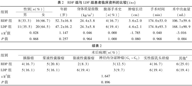 为什么叫哈巴狗钳达芬奇机器人在胰腺手术中的应用_https://www.jmylbn.com_新闻资讯_第5张
