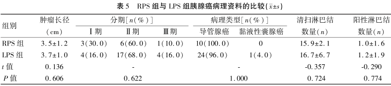 为什么叫哈巴狗钳达芬奇机器人在胰腺手术中的应用_https://www.jmylbn.com_新闻资讯_第7张