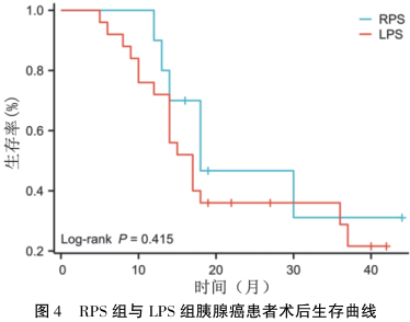 为什么叫哈巴狗钳达芬奇机器人在胰腺手术中的应用_https://www.jmylbn.com_新闻资讯_第8张