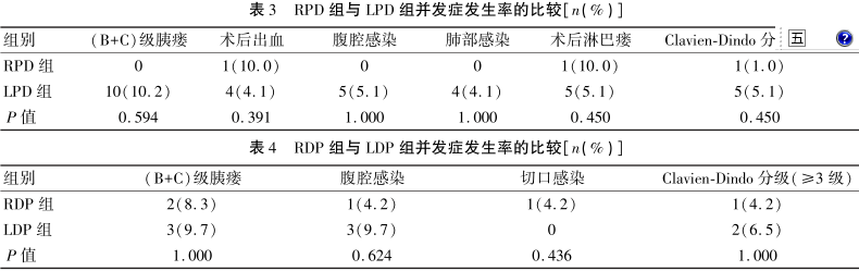 为什么叫哈巴狗钳达芬奇机器人在胰腺手术中的应用_https://www.jmylbn.com_新闻资讯_第6张