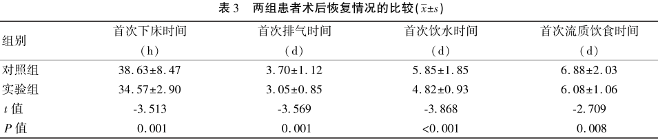 为什么用营养泵围手术期营养支持的规范化管理在腹腔镜胃癌根治术中的应用_https://www.jmylbn.com_新闻资讯_第4张