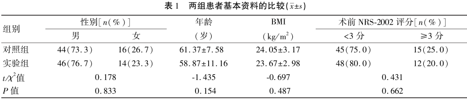 为什么用营养泵围手术期营养支持的规范化管理在腹腔镜胃癌根治术中的应用_https://www.jmylbn.com_新闻资讯_第1张