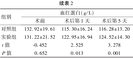 为什么用营养泵围手术期营养支持的规范化管理在腹腔镜胃癌根治术中的应用_https://www.jmylbn.com_新闻资讯_第3张