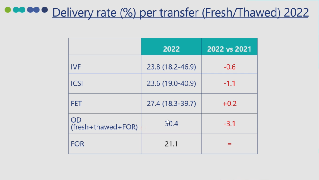 ESR在医学上什么意思ESRHE2025 ｜ 张曦倩教授解读&刘风华教授点评：2025年欧洲辅助生殖技术全景报告和ESHRE热点话题传递_https://www.jmylbn.com_新闻资讯_第17张