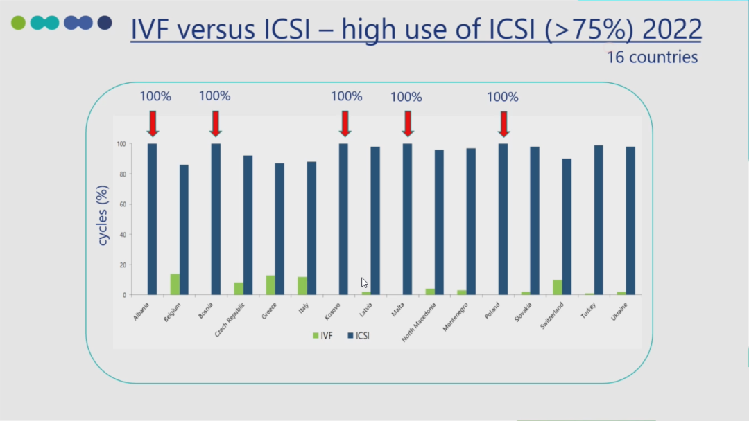 ESR在医学上什么意思ESRHE2025 ｜ 张曦倩教授解读&刘风华教授点评：2025年欧洲辅助生殖技术全景报告和ESHRE热点话题传递_https://www.jmylbn.com_新闻资讯_第18张