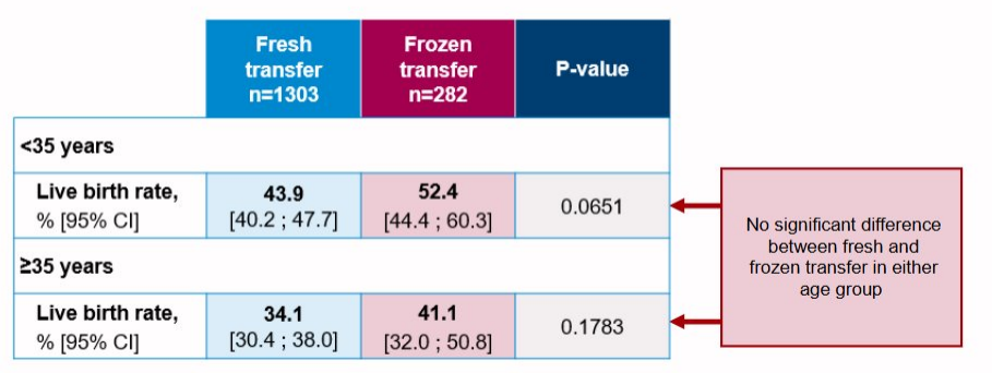 ESR在医学上什么意思ESRHE2025 ｜ 张曦倩教授解读&刘风华教授点评：2025年欧洲辅助生殖技术全景报告和ESHRE热点话题传递_https://www.jmylbn.com_新闻资讯_第34张