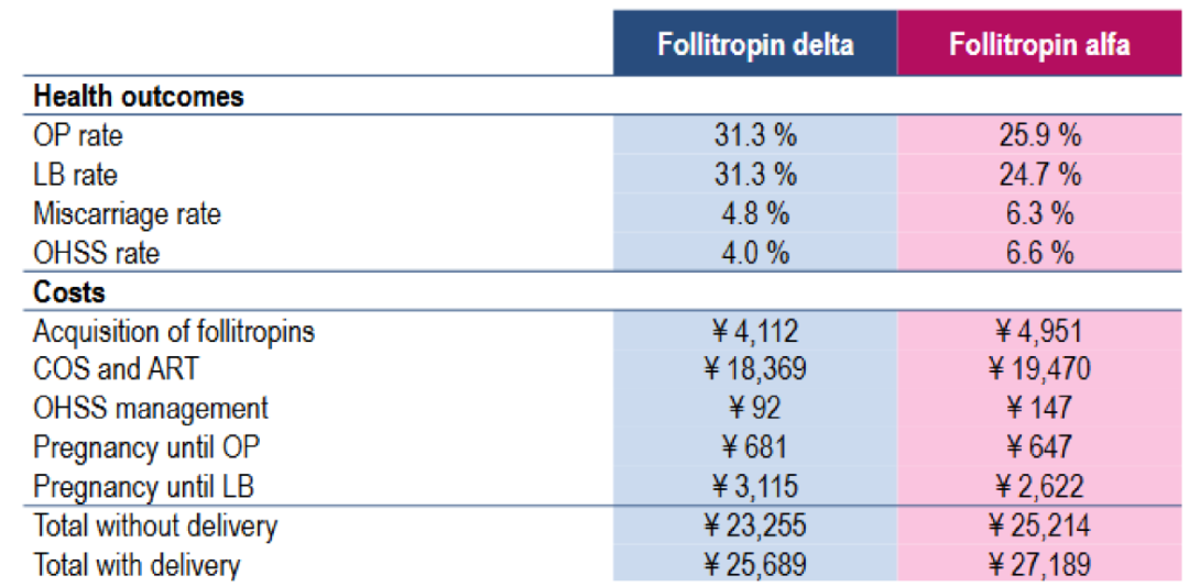 ESR在医学上什么意思ESRHE2025 ｜ 张曦倩教授解读&刘风华教授点评：2025年欧洲辅助生殖技术全景报告和ESHRE热点话题传递_https://www.jmylbn.com_新闻资讯_第35张
