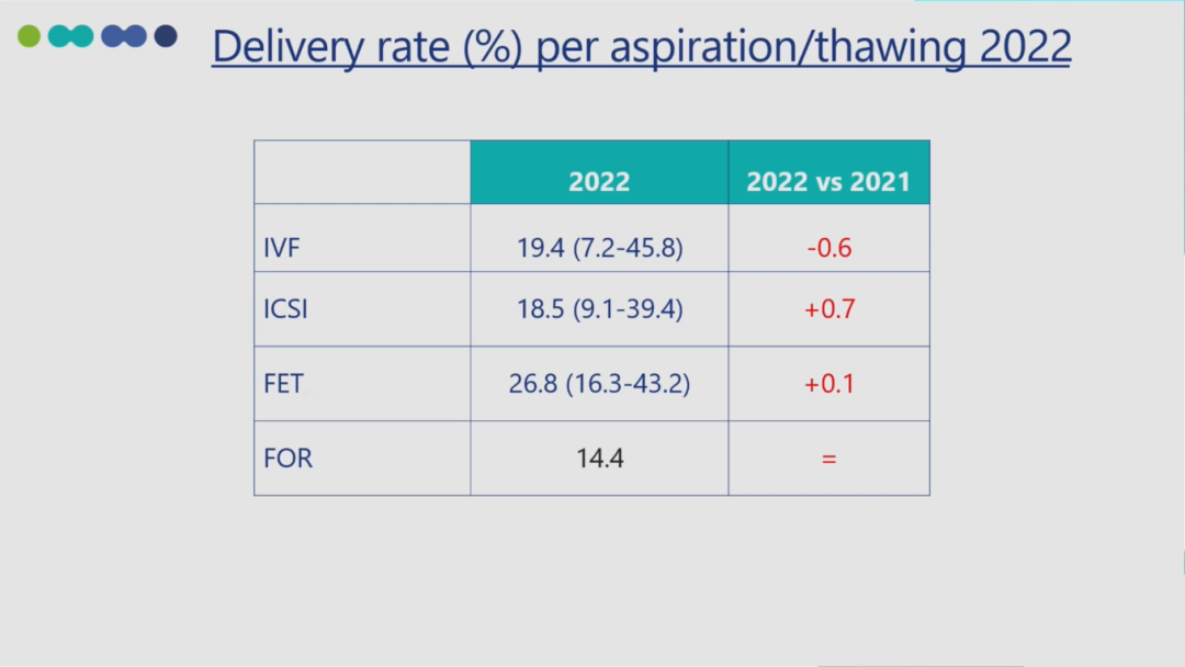 ESR在医学上什么意思ESRHE2025 ｜ 张曦倩教授解读&刘风华教授点评：2025年欧洲辅助生殖技术全景报告和ESHRE热点话题传递_https://www.jmylbn.com_新闻资讯_第15张