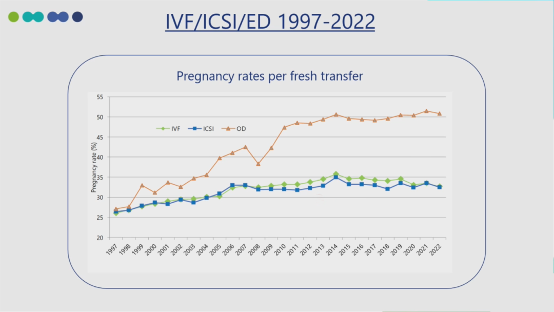 ESR在医学上什么意思ESRHE2025 ｜ 张曦倩教授解读&刘风华教授点评：2025年欧洲辅助生殖技术全景报告和ESHRE热点话题传递_https://www.jmylbn.com_新闻资讯_第27张
