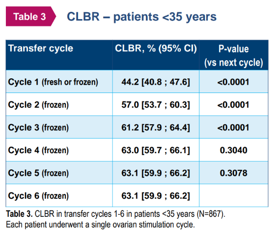 ESR在医学上什么意思ESRHE2025 ｜ 张曦倩教授解读&刘风华教授点评：2025年欧洲辅助生殖技术全景报告和ESHRE热点话题传递_https://www.jmylbn.com_新闻资讯_第37张