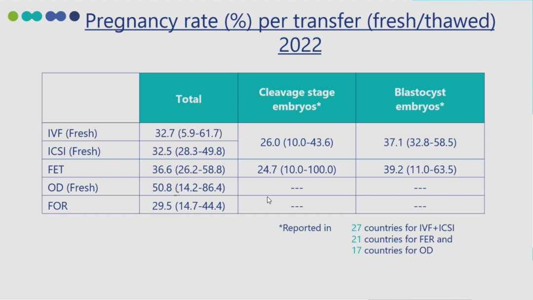 ESR在医学上什么意思ESRHE2025 ｜ 张曦倩教授解读&刘风华教授点评：2025年欧洲辅助生殖技术全景报告和ESHRE热点话题传递_https://www.jmylbn.com_新闻资讯_第16张