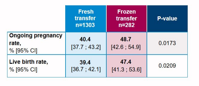 ESR在医学上什么意思ESRHE2025 ｜ 张曦倩教授解读&刘风华教授点评：2025年欧洲辅助生殖技术全景报告和ESHRE热点话题传递_https://www.jmylbn.com_新闻资讯_第32张