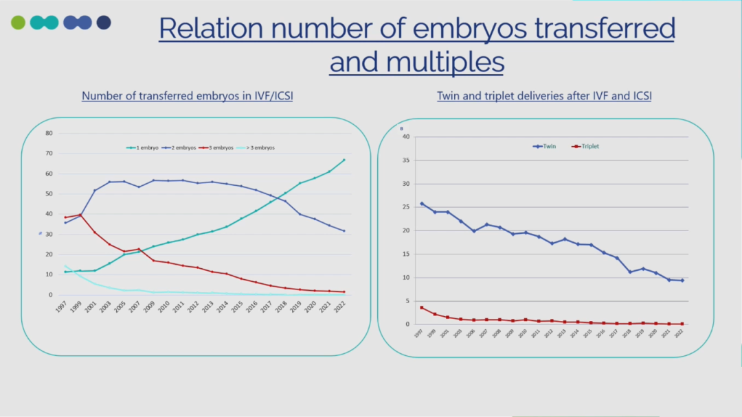 ESR在医学上什么意思ESRHE2025 ｜ 张曦倩教授解读&刘风华教授点评：2025年欧洲辅助生殖技术全景报告和ESHRE热点话题传递_https://www.jmylbn.com_新闻资讯_第26张