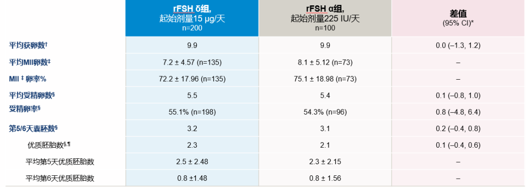 ESR在医学上什么意思ESRHE2025 ｜ 张曦倩教授解读&刘风华教授点评：2025年欧洲辅助生殖技术全景报告和ESHRE热点话题传递_https://www.jmylbn.com_新闻资讯_第30张