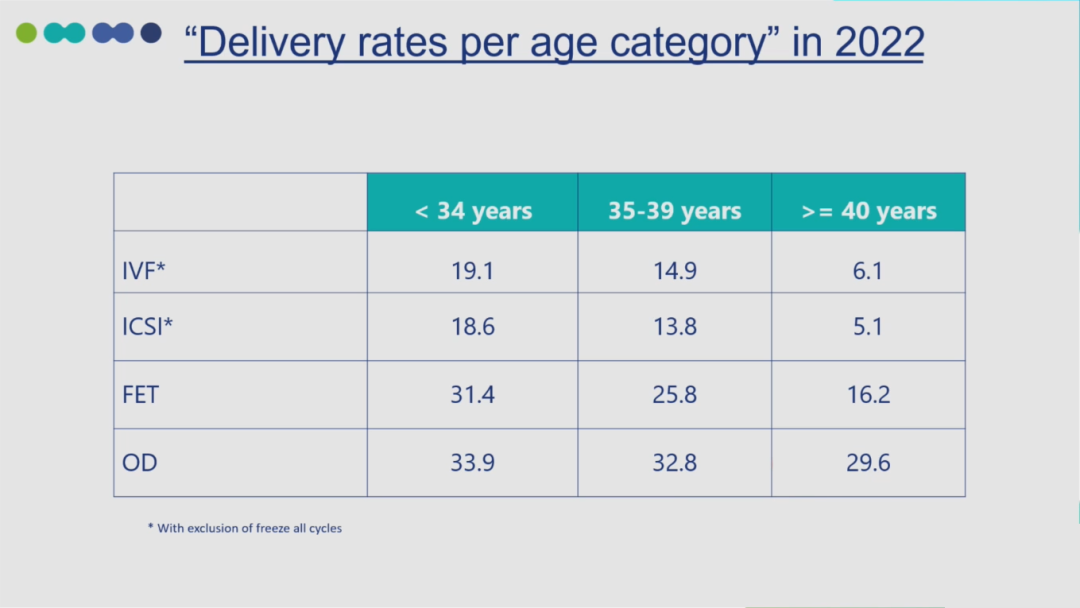 ESR在医学上什么意思ESRHE2025 ｜ 张曦倩教授解读&刘风华教授点评：2025年欧洲辅助生殖技术全景报告和ESHRE热点话题传递_https://www.jmylbn.com_新闻资讯_第20张